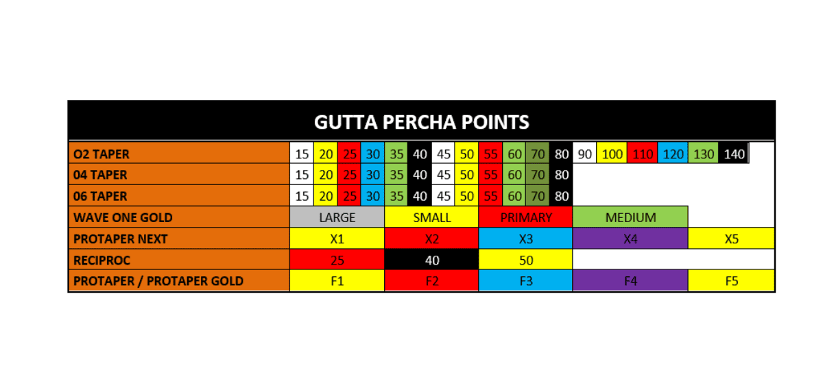GUTTA-PERCHA-POINTS